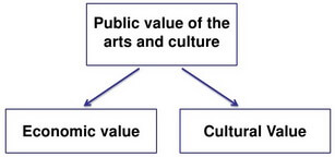evaluari de bunuri culturale