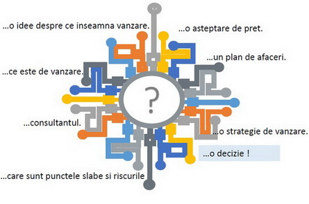 evaluari pentru companii